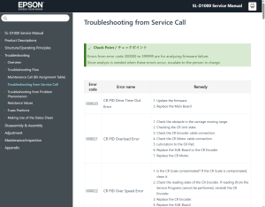 Service Manual for EPSON SureLab SL-D1000 D1050 D1070 