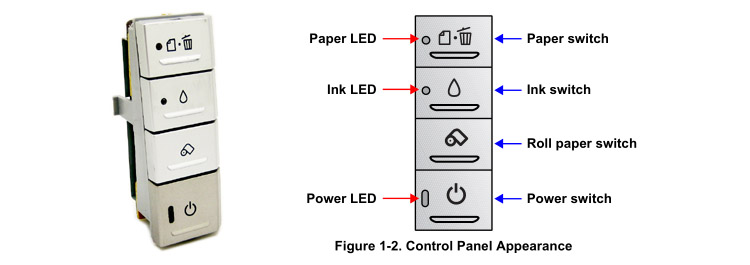 EPSON R1800 2400 Panel ASSY.,ASP - 1407094