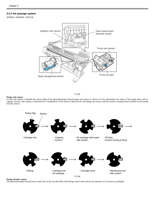 Canon_ImagePROGRAF_iPF9000_9000S_Service_Manual Canon_ImagePROGRAF_iPF9000_9000S_Service_Manual