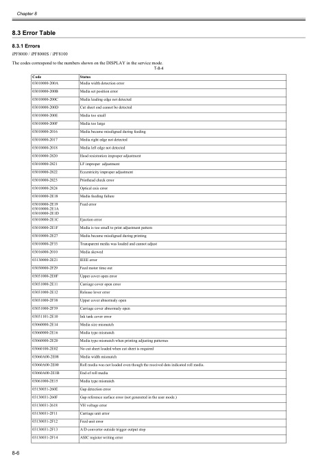 Canon_iPF8000_8300_8300S_ServiceManual