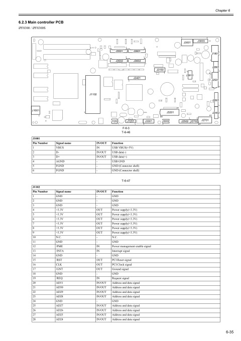 Canon_iPF8000_8300_8300S_ServiceManual