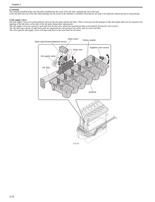 Canon_iPF9400S_Service_Manual