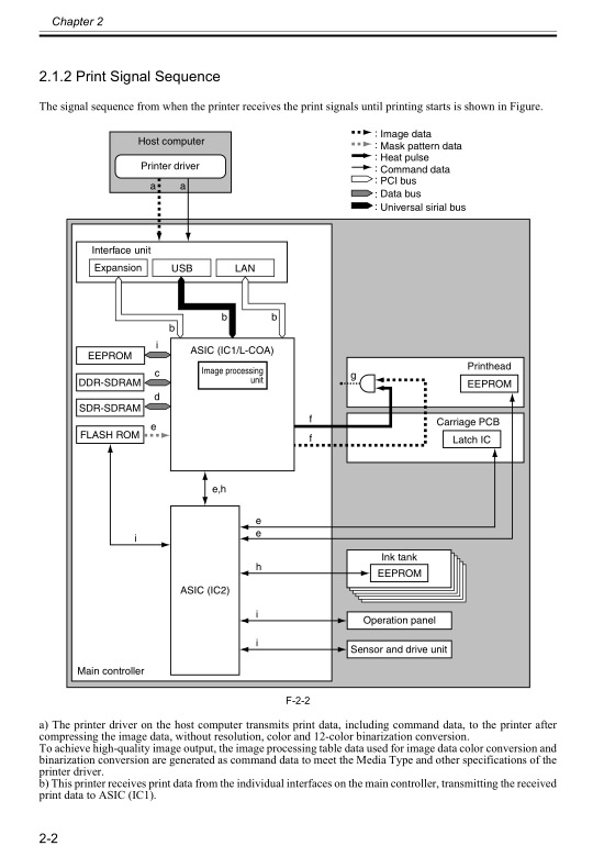 Canon_iPF6100_Service_Manual