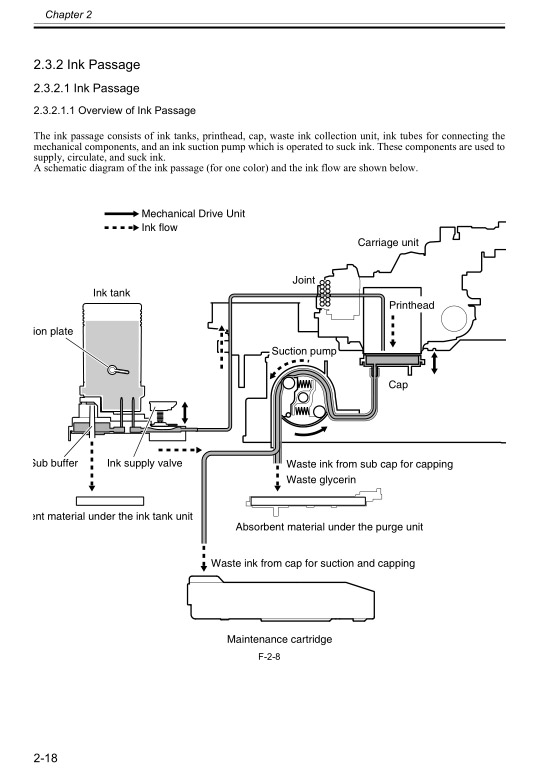Canon_iPF6100_Service_Manual