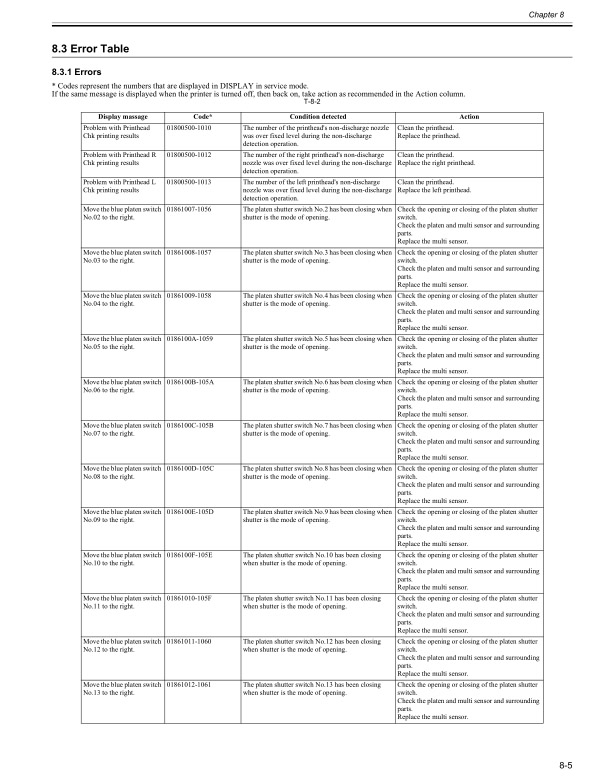 Canon_iPF6300S_Service_Manual