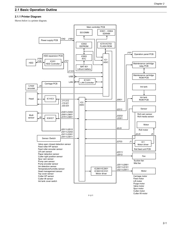 Canon_iPF6350_6300_Service_Manual