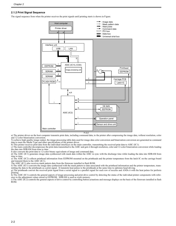 Canon_iPF6350_6300_Service_Manual