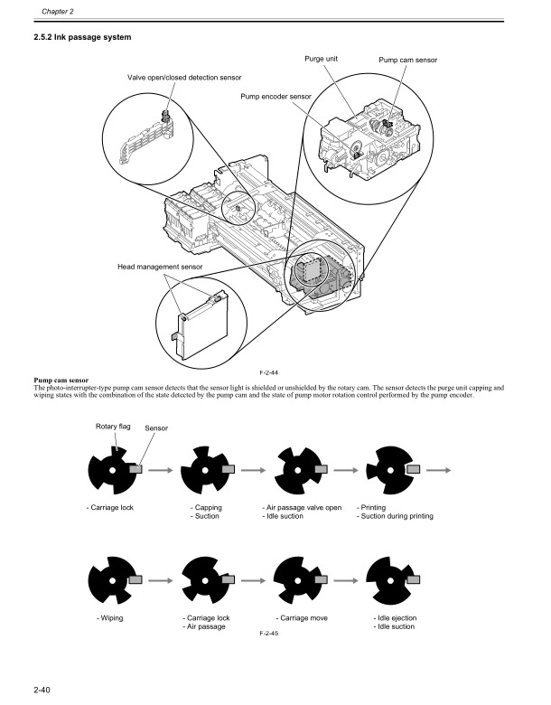 Canon_iPF6350_6300_Service_Manual