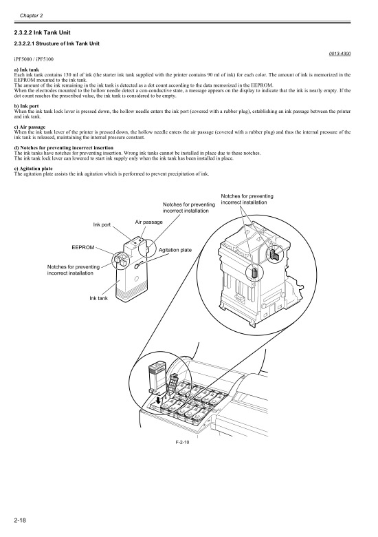 Canon_iPF5000_Service_Manual