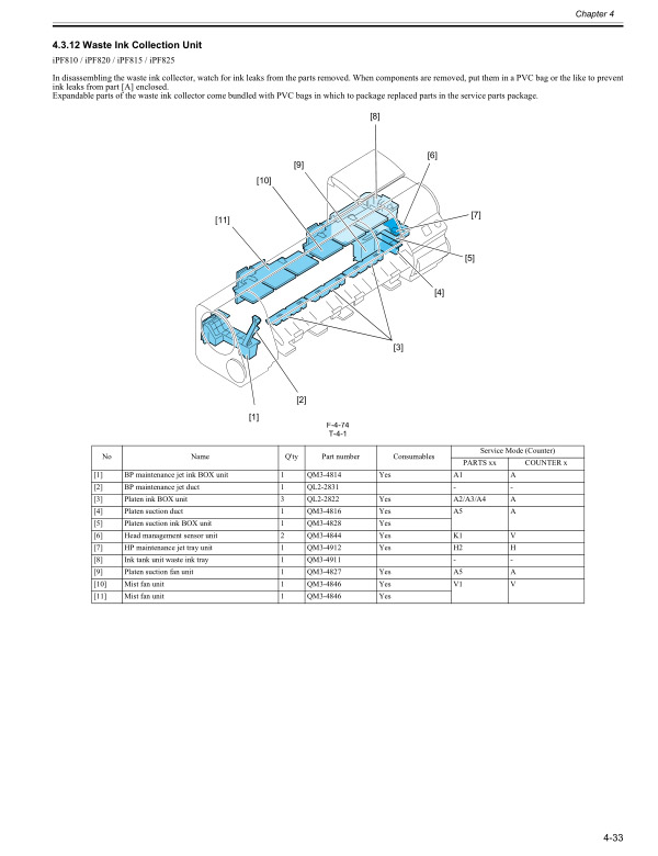 Canon_iPF825_820_815_810_Service_Manual