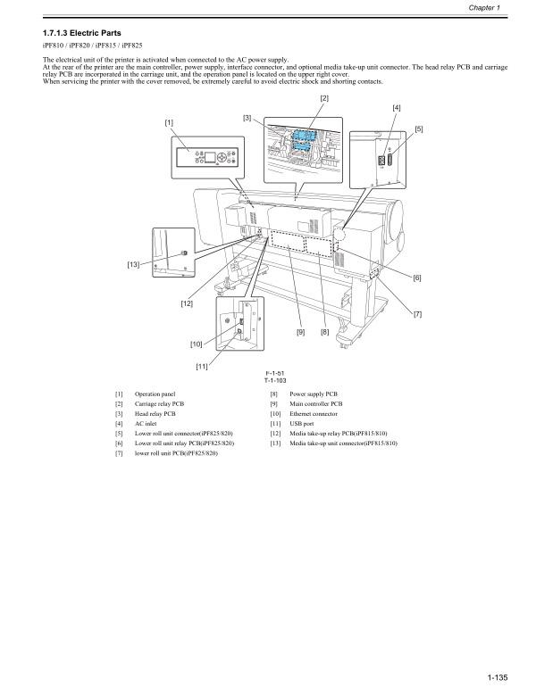 Canon_iPF825_820_815_810_Service_Manual