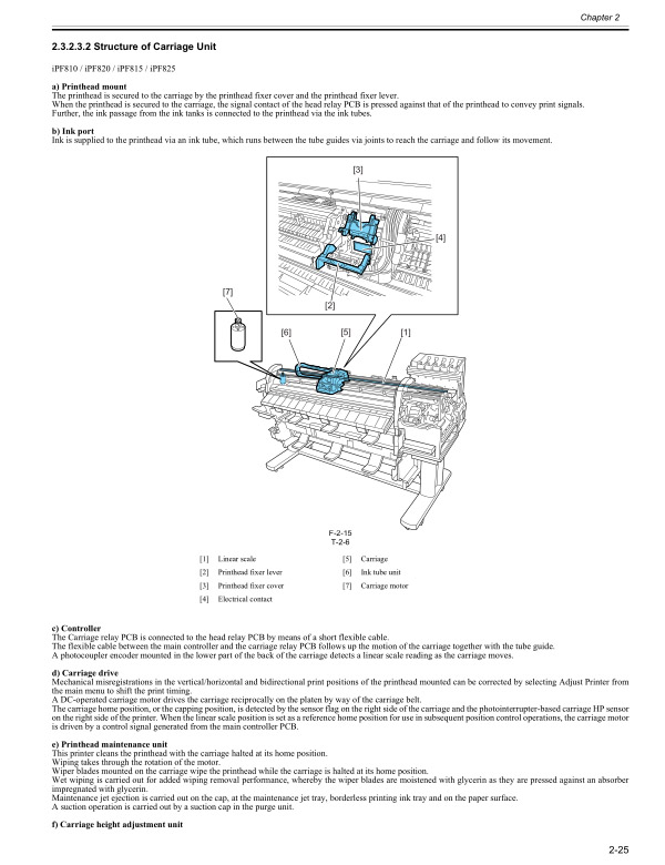 Canon_iPF825_820_815_810_Service_Manual