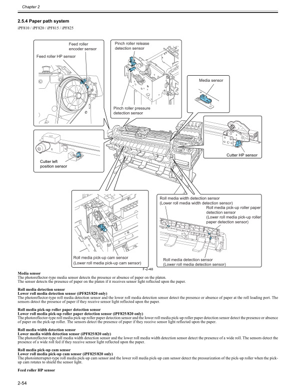 Canon_iPF825_820_815_810_Service_Manual