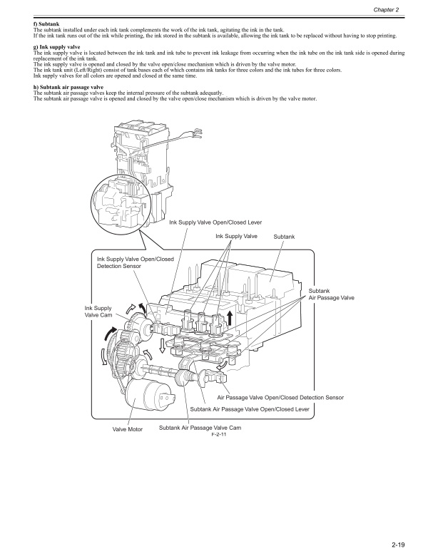 Canon_iPF765_760_755_750_Service_Manual