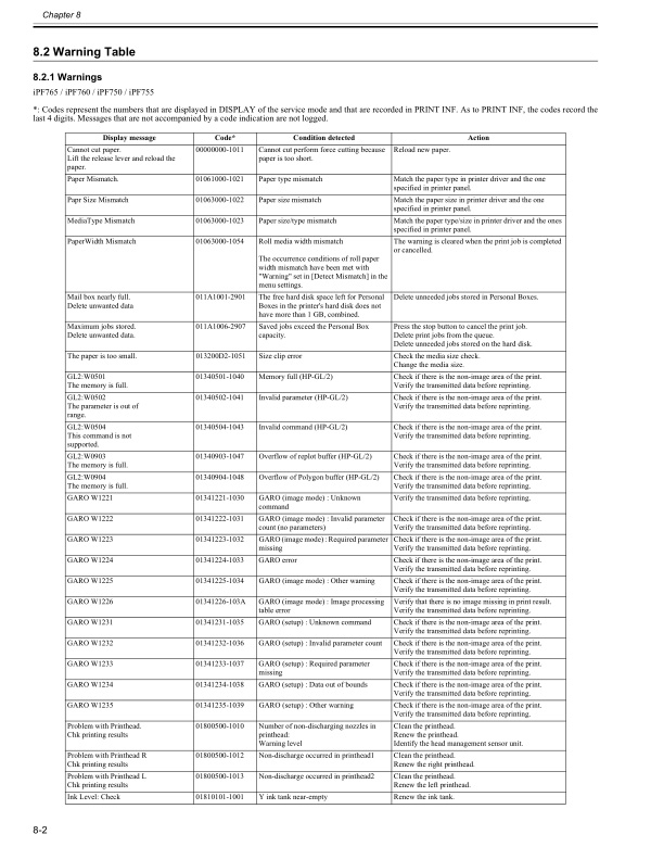 Canon_iPF765_760_755_750_Service_Manual