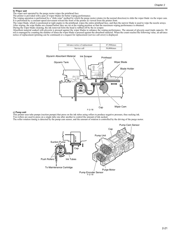Canon_iPF610_Service_Manual