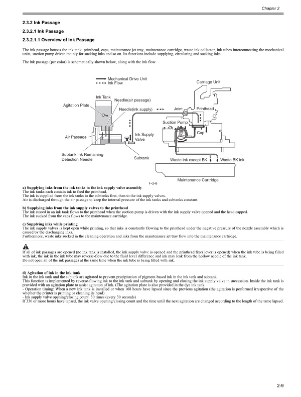 Canon_iPF610_Service_Manual