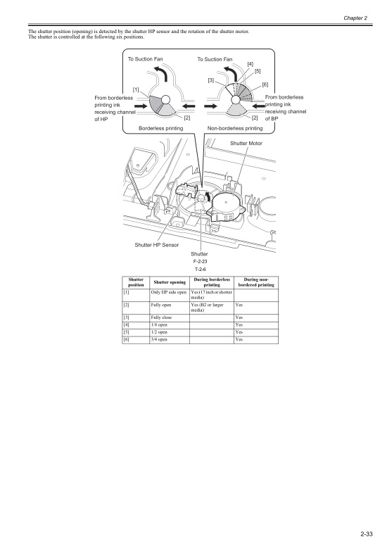 Canon_iPF650_Service_Manual