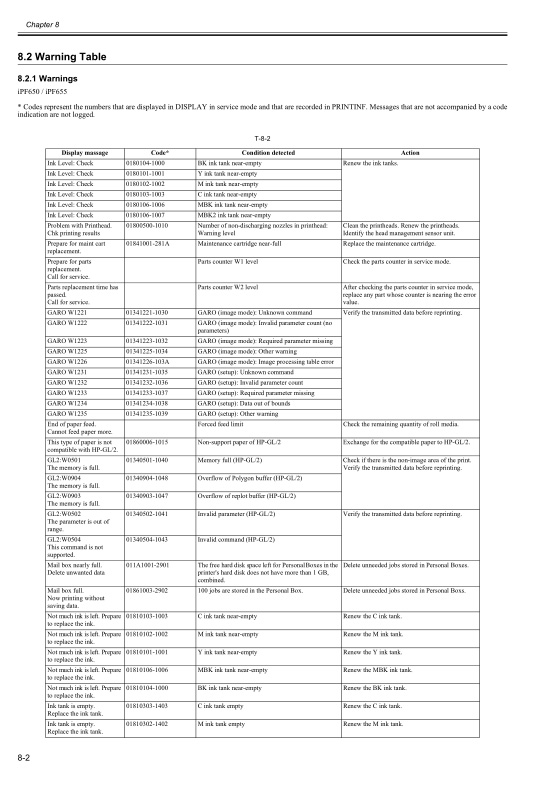 Canon_iPF650_Service_Manual