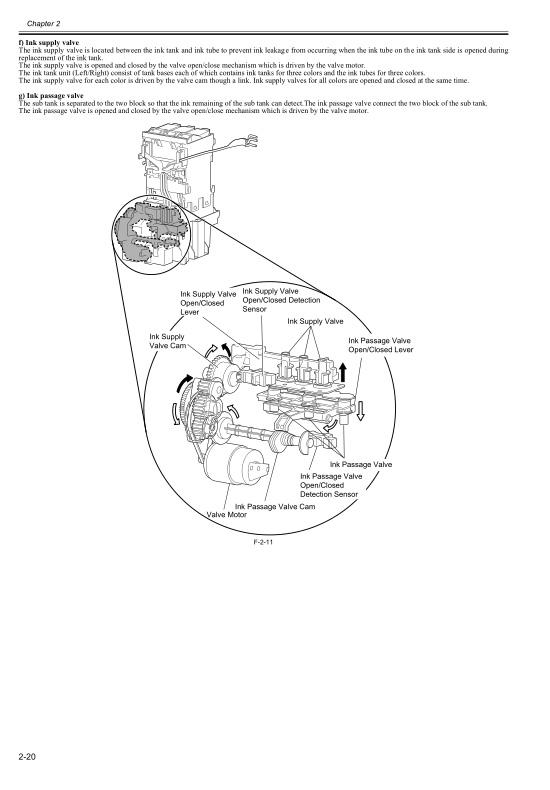 Canon_iPF650_Service_Manual