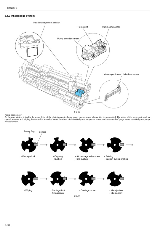 Canon_iPF700_710_Service_Manual