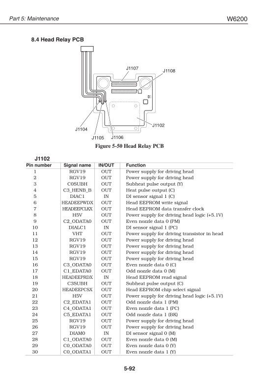 Canon_W6200_Service_Manual