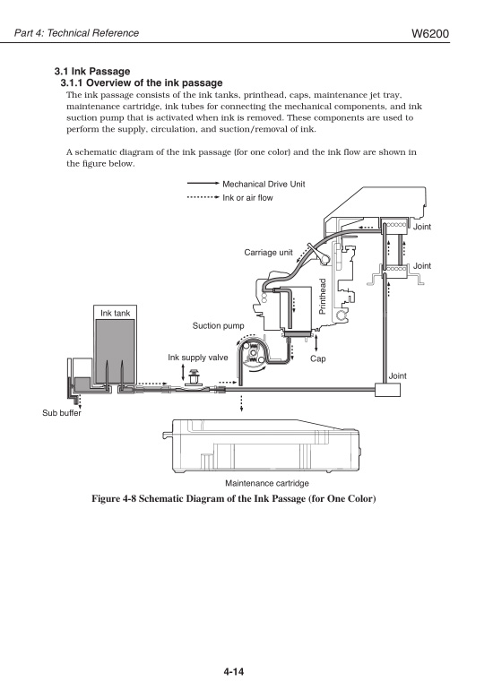 Canon_W6200_Service_Manual