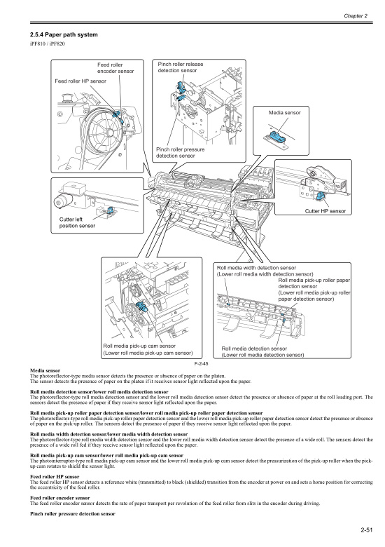 Canon_iPF820_810_800_Service_Manual