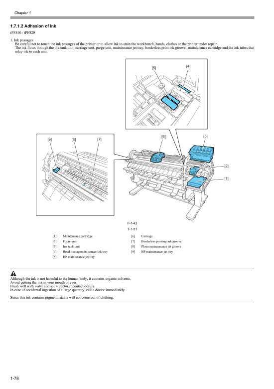 Canon_iPF820_810_800_Service_Manual