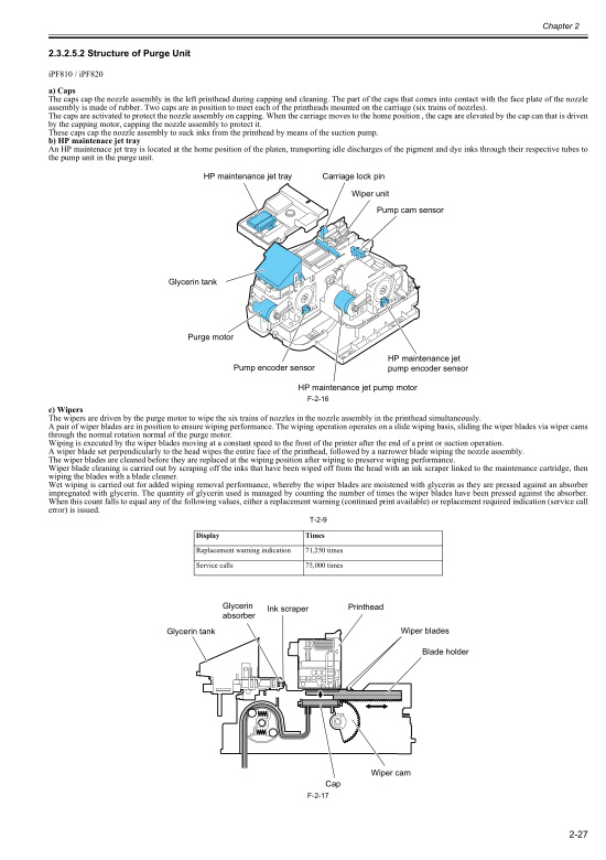 Canon_iPF820_810_800_Service_Manual