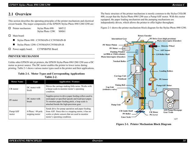 EPSON_Stylus_PHOTO_890_1280_1290