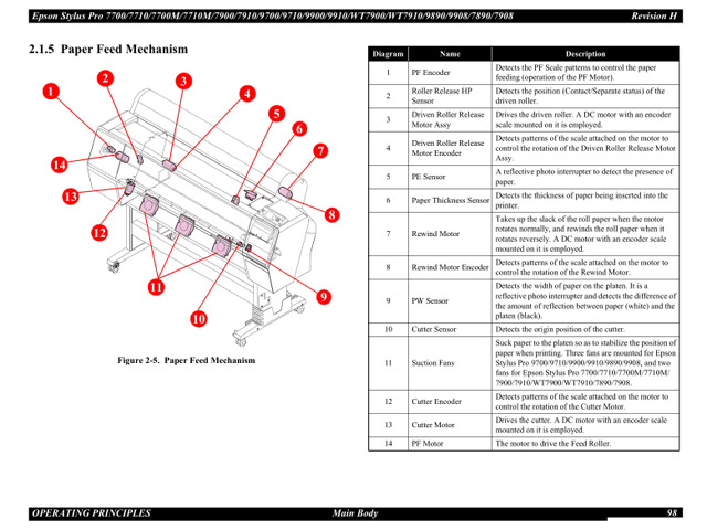 Epson Stylus Pro 7890 7908 9890 9908 WT7900 WT7910 SERVICE MANUAL