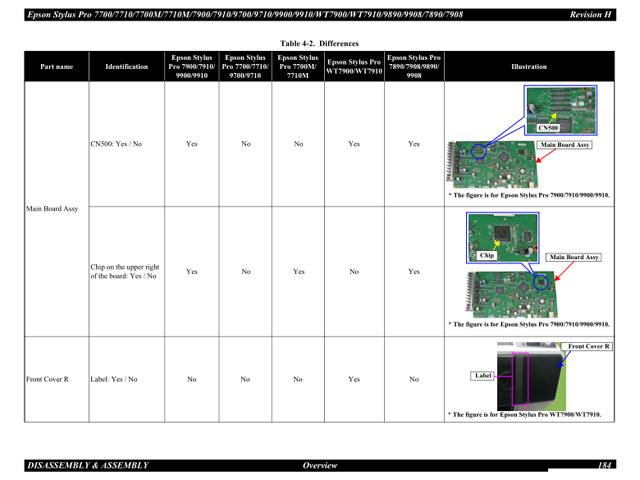 Epson Stylus Pro 7890 7908 9890 9908 WT7900 WT7910 SERVICE MANUAL