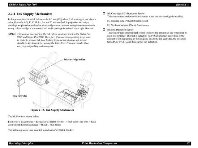 EPSON_StylusPro_7500_Service Manual